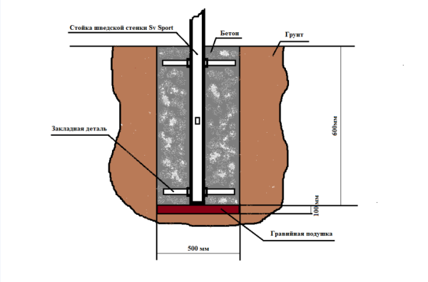 картинка Уличная шведская стенка Sv Sport рукоход У505 (Турник) от магазина Лазалка